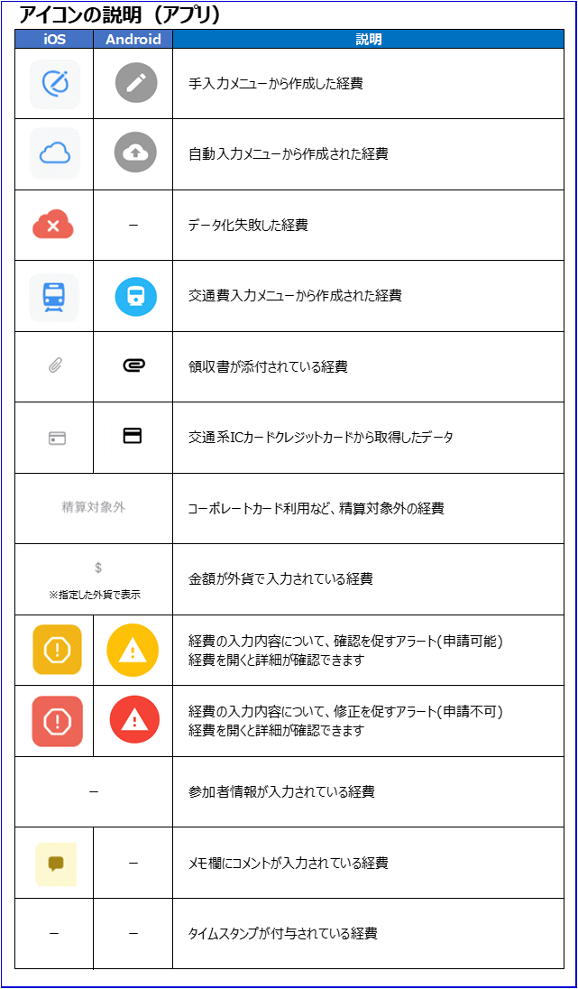 Receipt Postで使用されているアイコン Receipt Postで使用されているアイコン