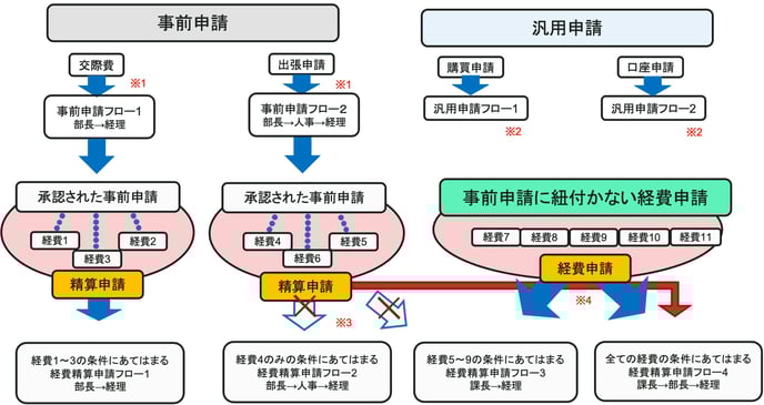 Receipt Postのフロー概要について